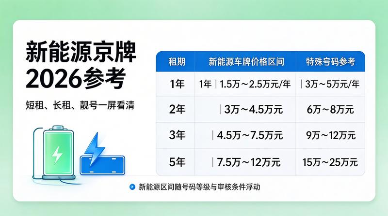 新能源租赁趋势